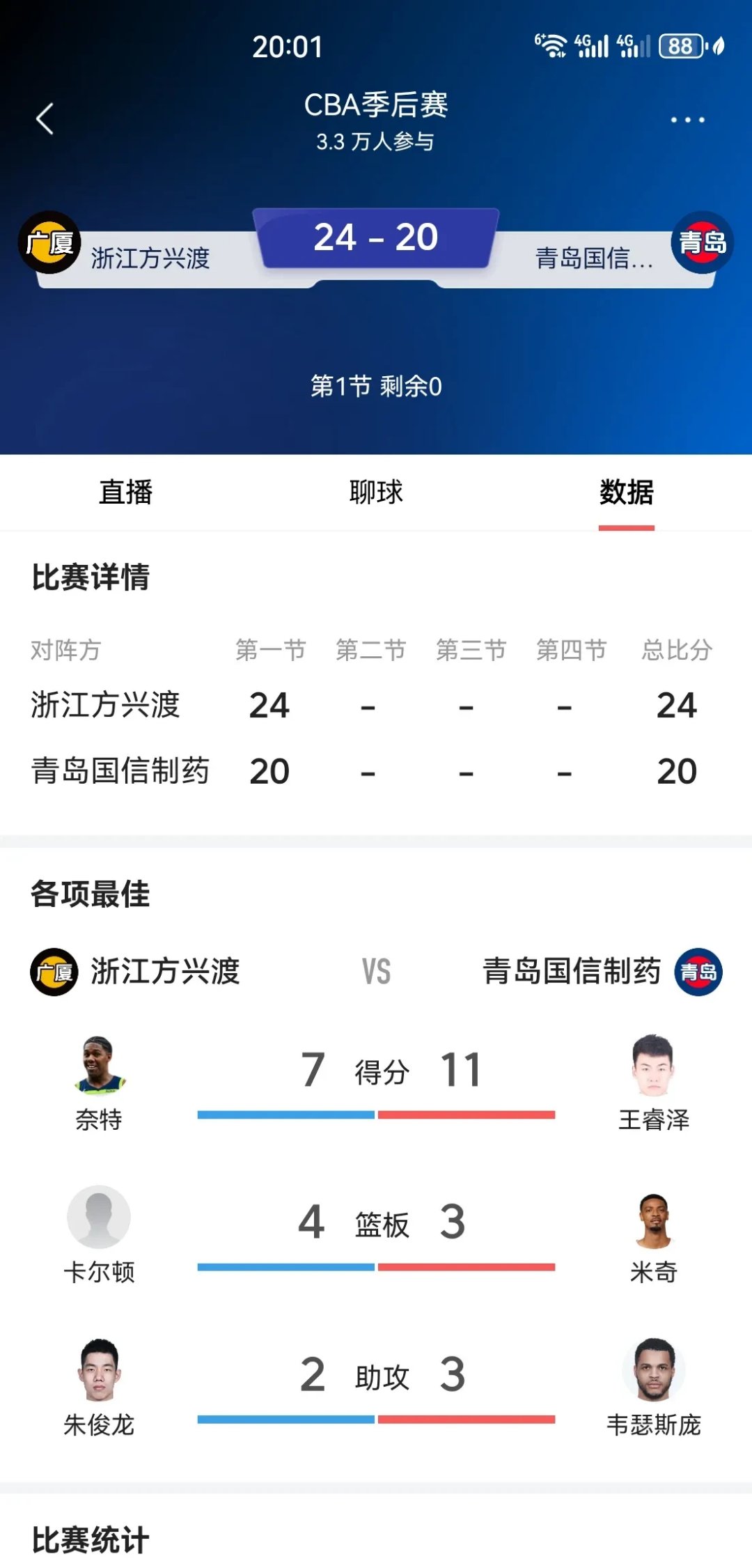 包含转折点广厦男篮造点机会，葡超国际比赛日攻防权衡，媒体盛赞，赛程密集仍需轮换的词条