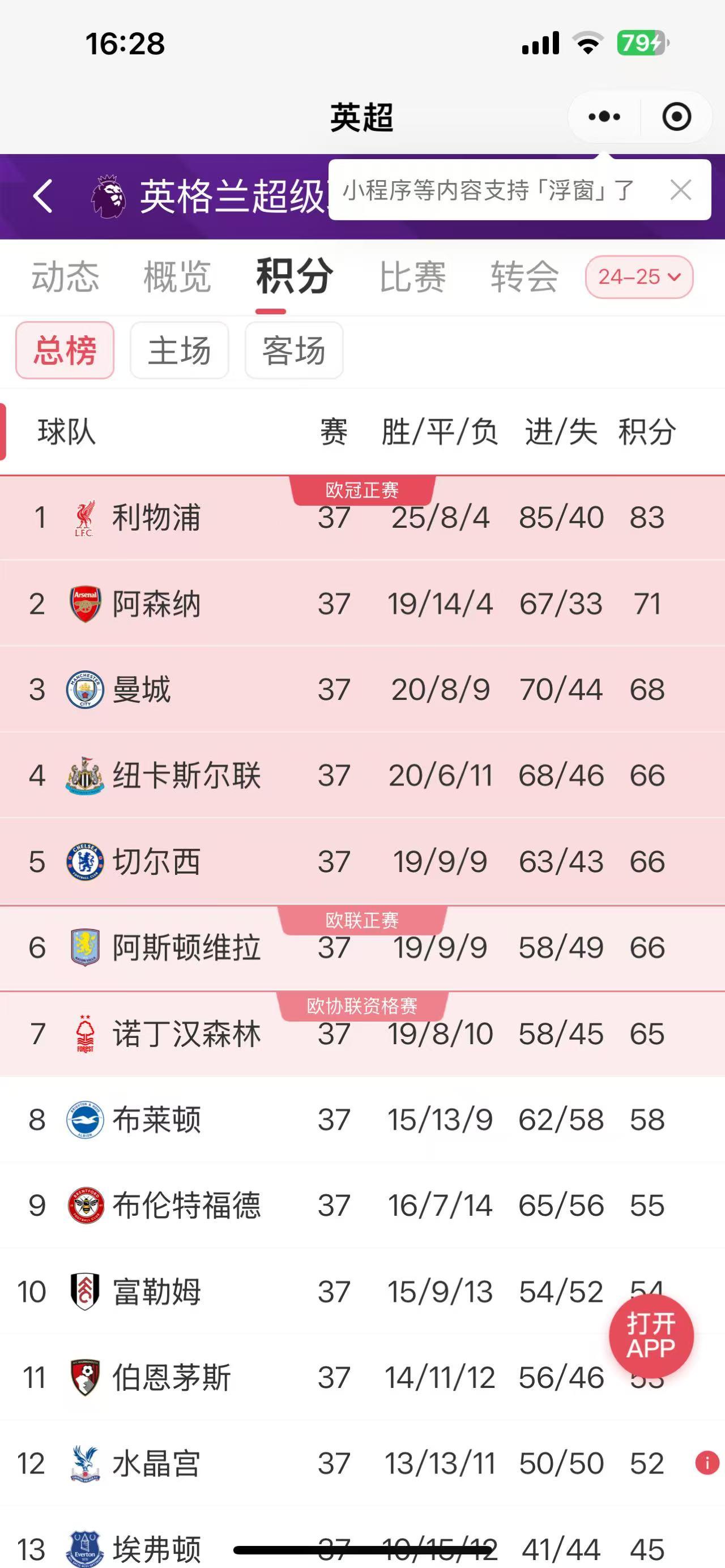 赛前利物浦调整名单：欧联节点到来，震撼外界，赛程密集仍需轮换的简单介绍